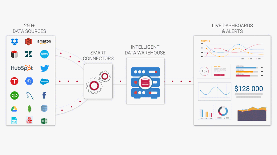 Data Engineering Gif